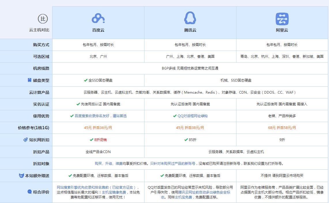白玉云主机代理对比.jpg